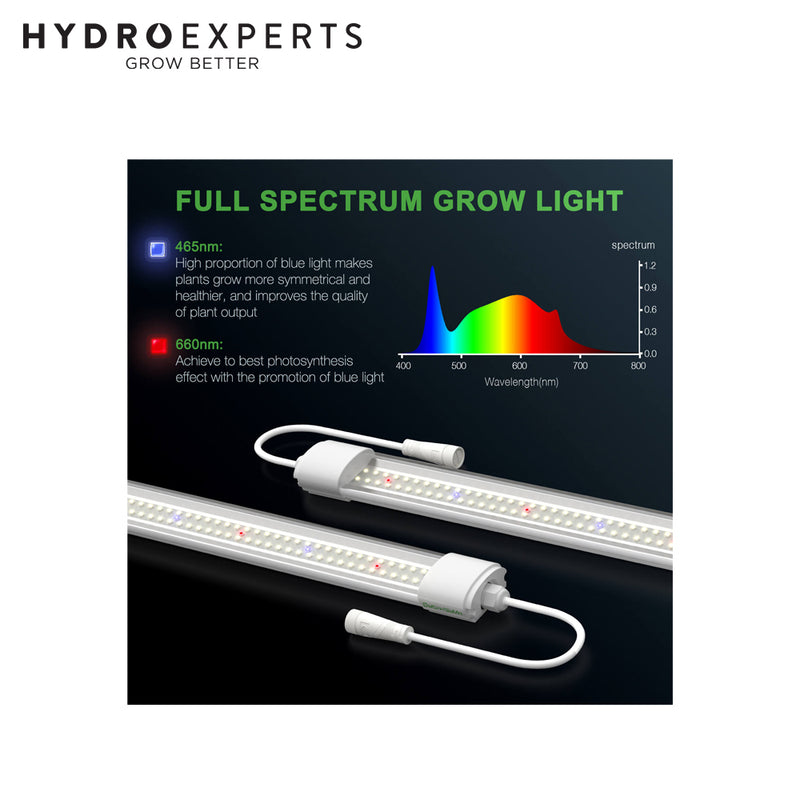 PROPAGATION & CLONE LED BAR | MARS HYDRO VG80 | 80W | FULL SPECTRUM