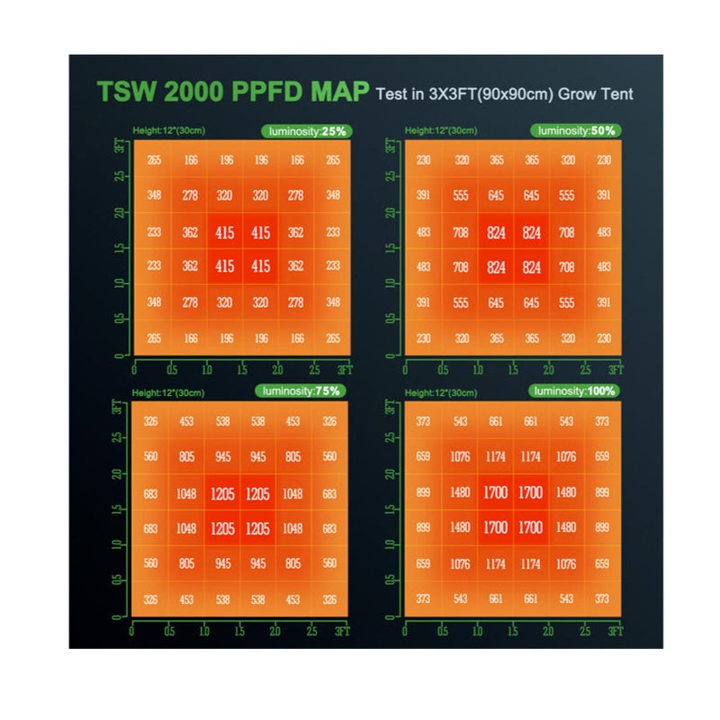 MARS HYDRO QUANTUM Board led grow light - TSW 2000 | Actual Power Consumption: 300W | Full Spectrum