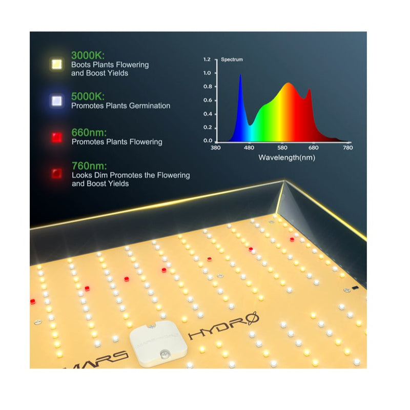 MARS HYDRO QUANTUM Board Led Grow Light - TS 3000 | Actual Power Consumption: 450W | Full Spectrum