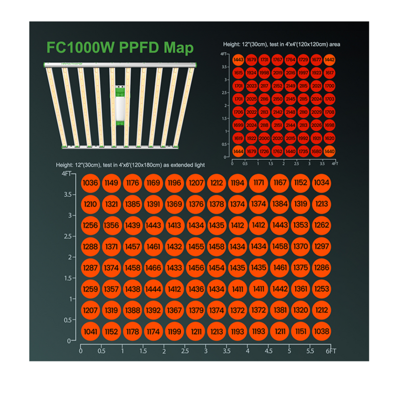 MARS HYDRO SCALABLE SMART LED BAR - FC 1000 CO2 PLUS | TRUE POWER 1000W | 2.9ΜMOL/J