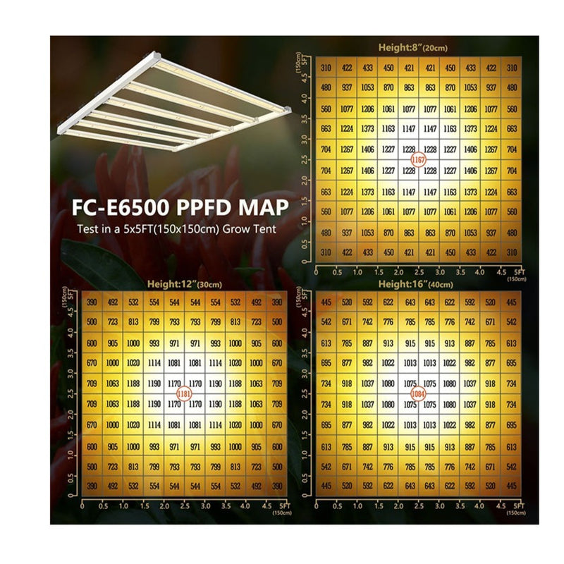 LED BAR MARS HYDRO FC E6500 | TRUE POWER 650W | FULL SPECTRUM | IP65