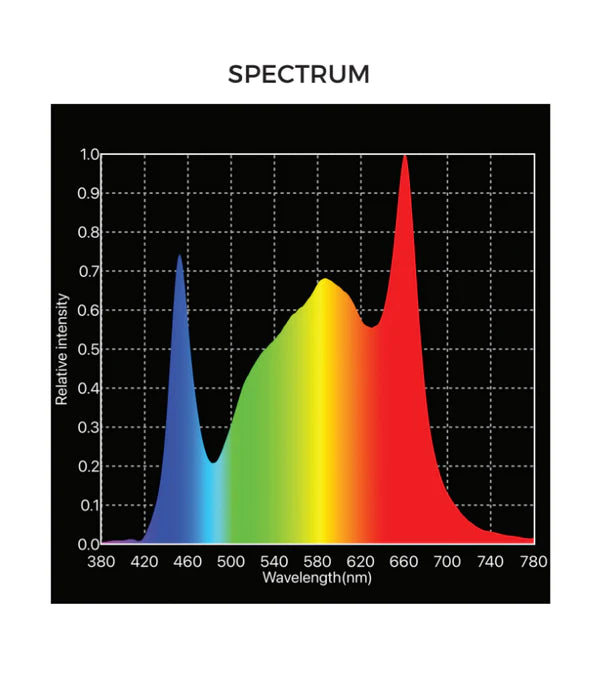Hi-Par 660W Spectro LED