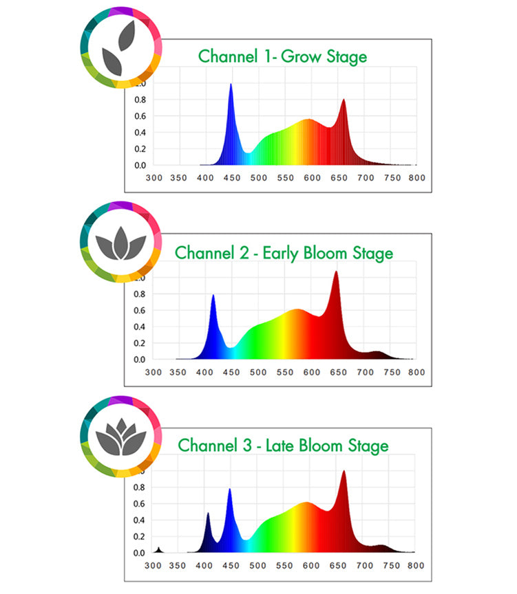 Pro Grow 780W LED Model Z